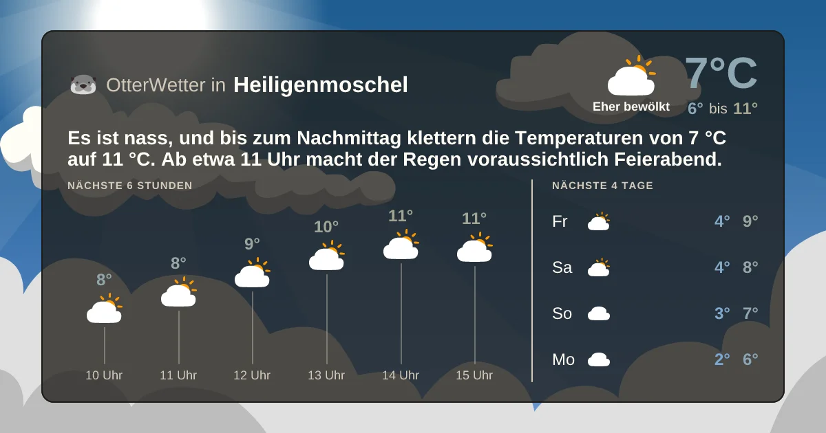 Widget-Vorschau für Heiligenmoschel Wetter-Widget-Vorschau mit Vorhersagedaten für Heiligenmoschel