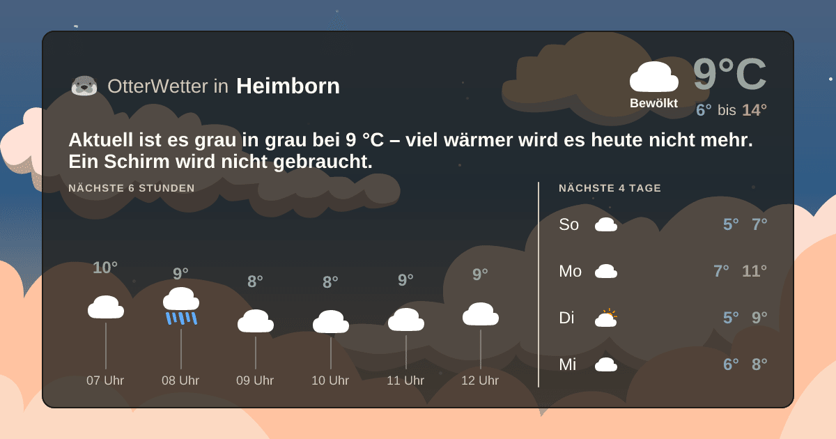 Wetter-Widget-Vorschau mit Vorhersagedaten für Heimborn