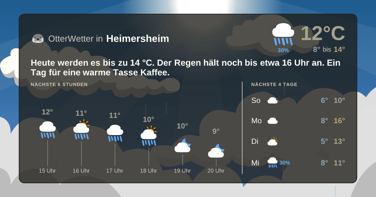 Wetter-Widget-Vorschau mit Vorhersagedaten für Heimersheim
