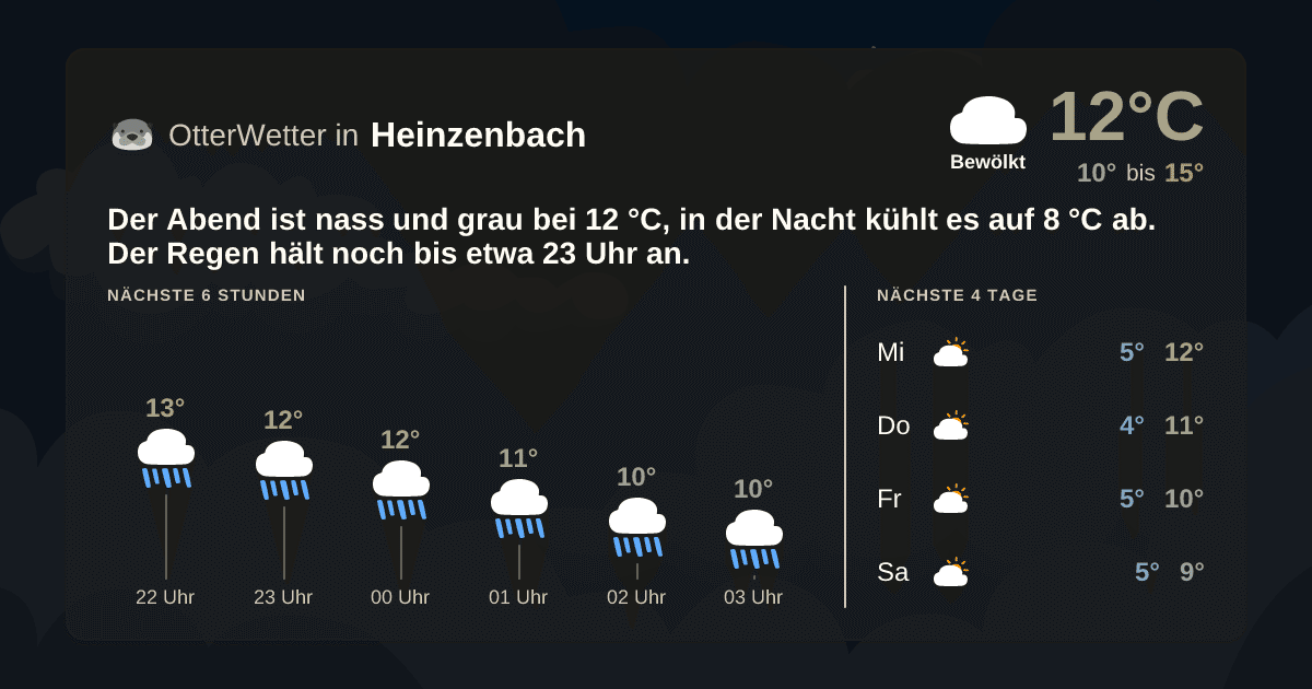 OtterWetter-Widget Heinzenbach