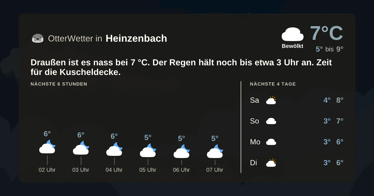 Wetter-Widget-Vorschau mit Vorhersagedaten für Heinzenbach