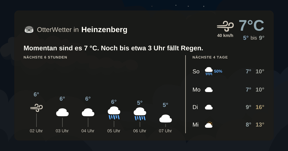 OtterWetter-Widget Heinzenberg