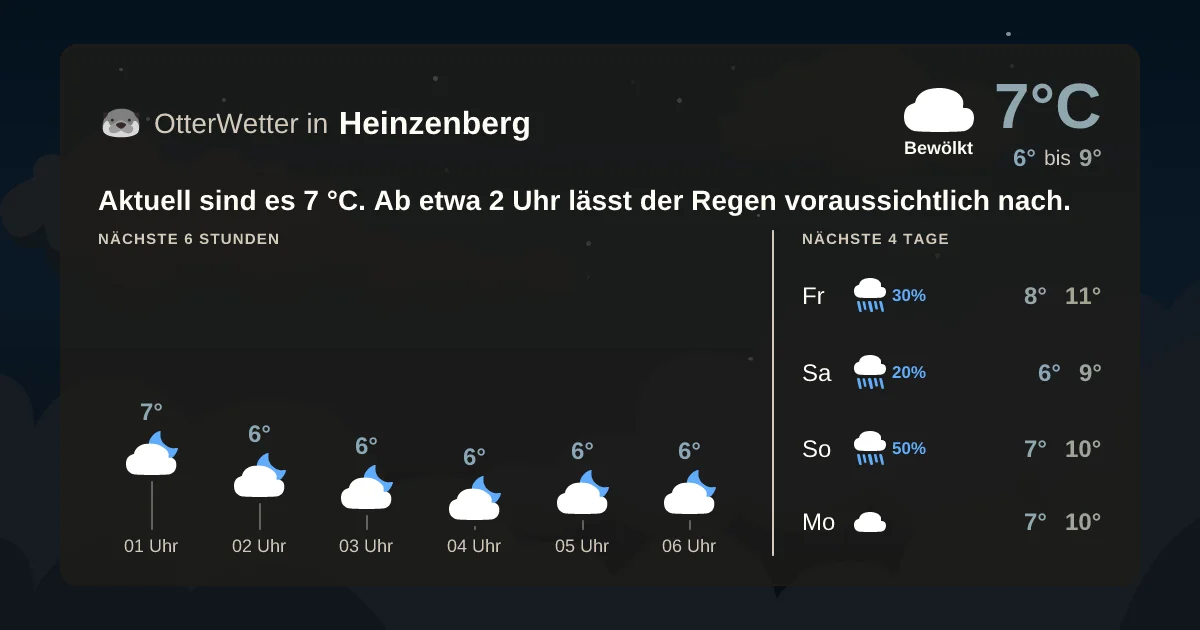 Widget-Vorschau für Heinzenberg Wetter-Widget-Vorschau mit Vorhersagedaten für Heinzenberg