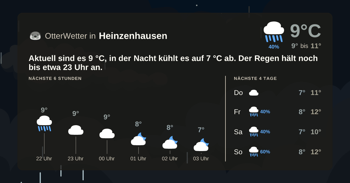 OtterWetter-Widget Heinzenhausen