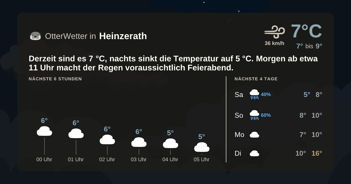 OtterWetter-Widget Heinzerath
