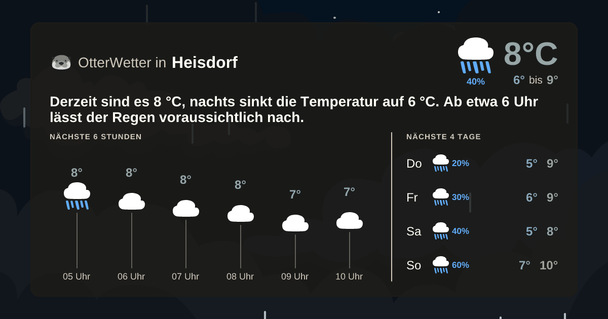 OtterWetter-Widget Heisdorf