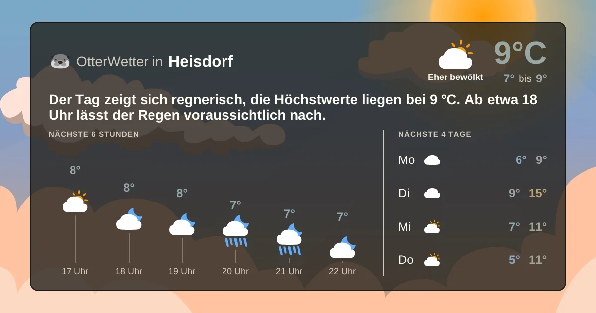 Widget-Vorschau für Heisdorf Wetter-Widget-Vorschau mit Vorhersagedaten für Heisdorf
