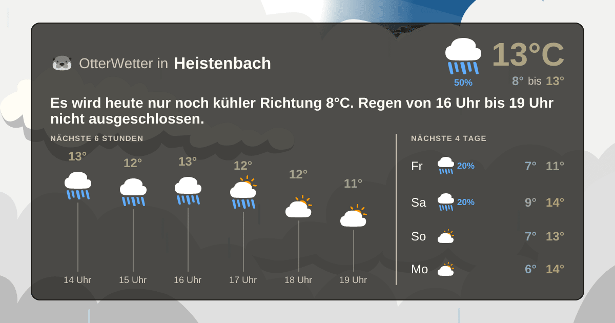 OtterWetter-Widget Heistenbach