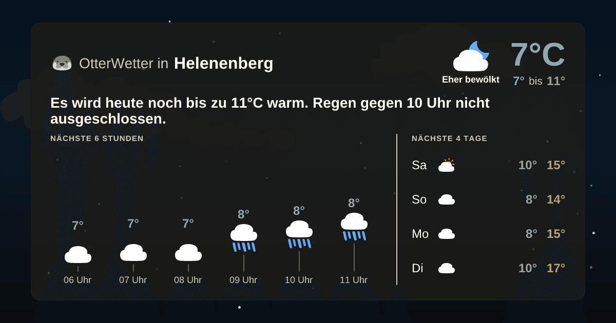 Widget-Vorschau für Helenenberg Wetter-Widget-Vorschau mit Vorhersagedaten für Helenenberg