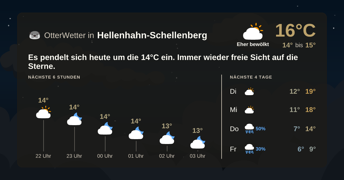 OtterWetter-Widget Hellenhahn-Schellenberg