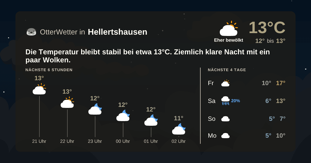 Widget-Vorschau für Hellertshausen Wetter-Widget-Vorschau mit Vorhersagedaten für Hellertshausen