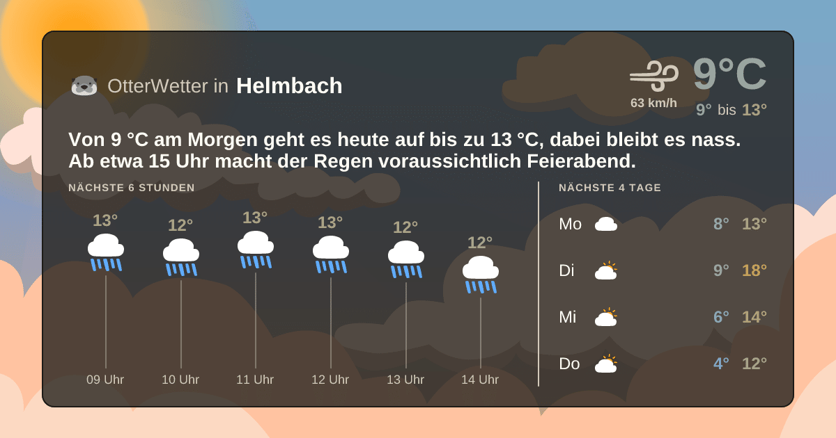 Widget-Vorschau für Helmbach Wetter-Widget-Vorschau mit Vorhersagedaten für Helmbach