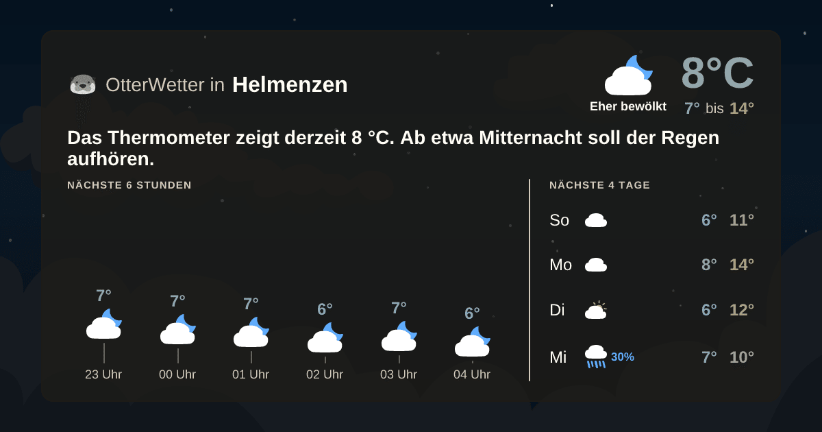 Widget-Vorschau für Helmenzen Wetter-Widget-Vorschau mit Vorhersagedaten für Helmenzen