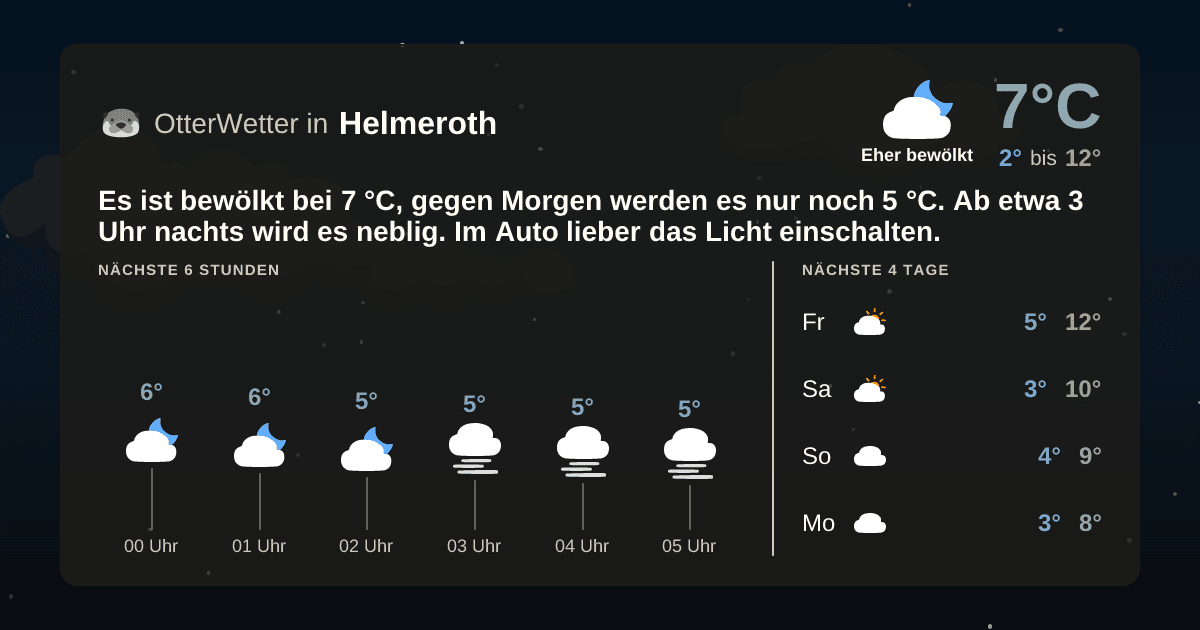 OtterWetter-Widget Helmeroth