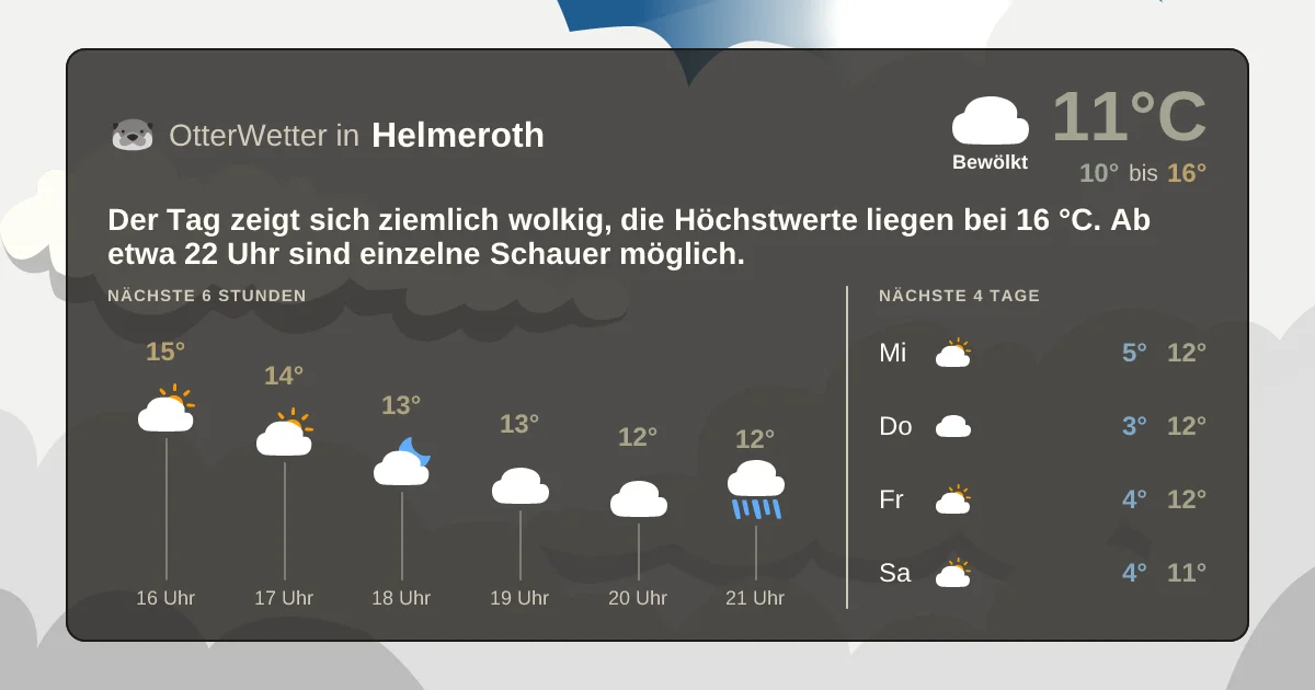 Widget-Vorschau für Helmeroth Wetter-Widget-Vorschau mit Vorhersagedaten für Helmeroth