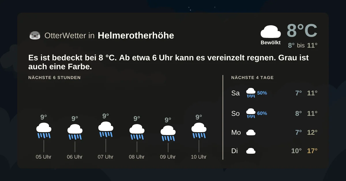 Widget-Vorschau für Helmerotherhöhe Wetter-Widget-Vorschau mit Vorhersagedaten für Helmerotherhöhe