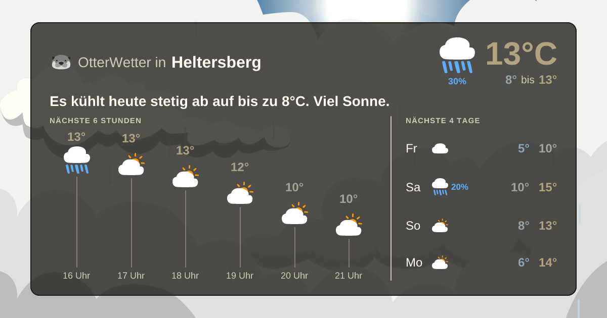 Wetter-Widget-Vorschau mit Vorhersagedaten für Heltersberg