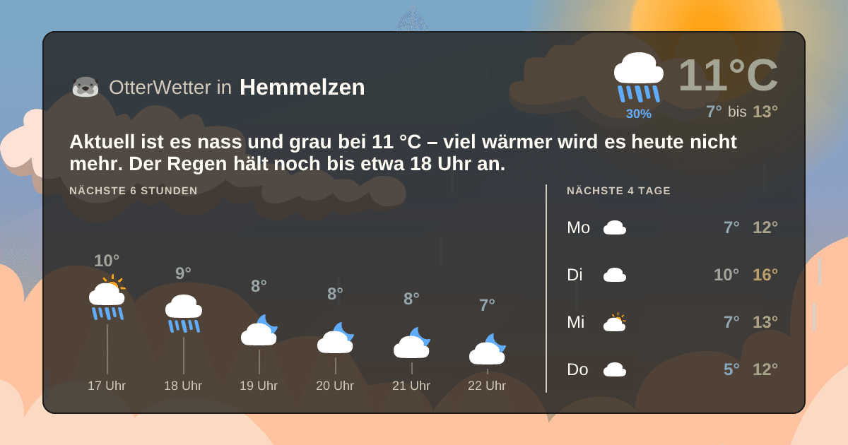 Widget-Vorschau für Hemmelzen Wetter-Widget-Vorschau mit Vorhersagedaten für Hemmelzen