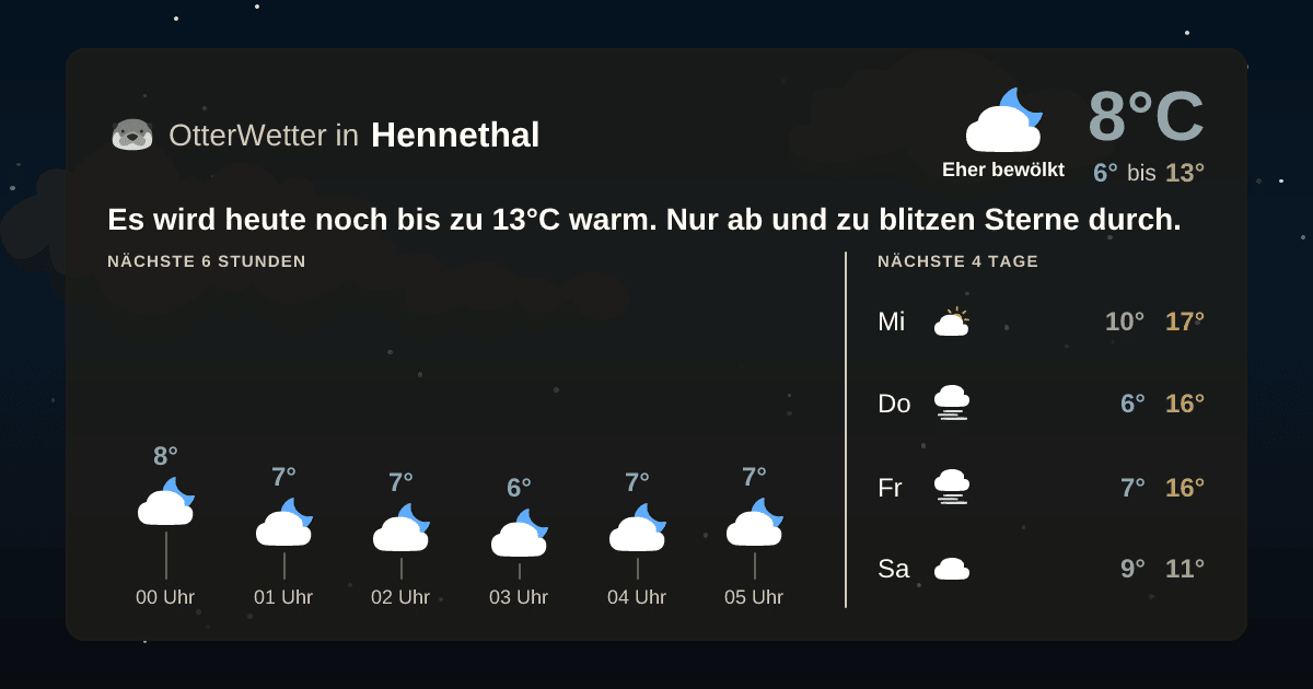 OtterWetter-Widget Hennethal