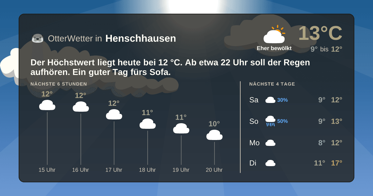 OtterWetter-Widget Henschhausen