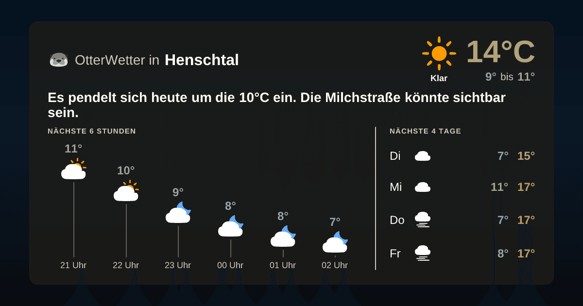Wetter-Widget-Vorschau mit Vorhersagedaten für Henschtal