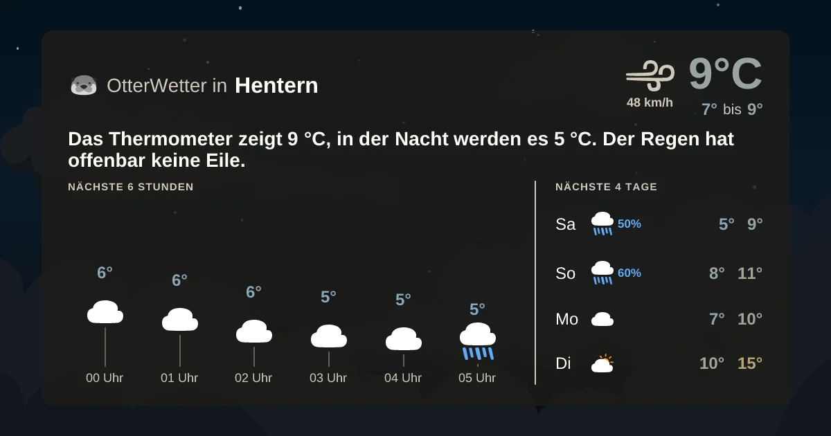 Wetter-Widget-Vorschau mit Vorhersagedaten für Hentern