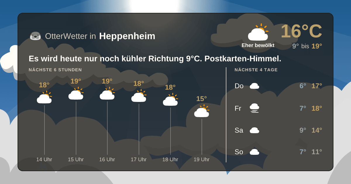 Widget-Vorschau für Heppenheim Wetter-Widget-Vorschau mit Vorhersagedaten für Heppenheim