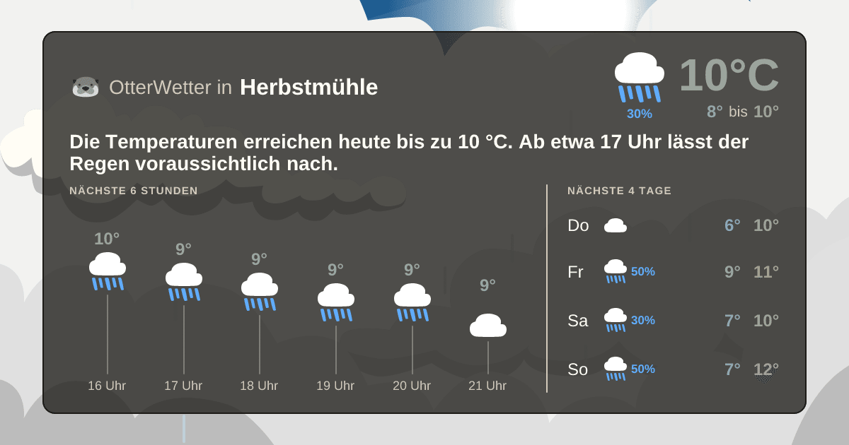 OtterWetter-Widget Herbstmühle