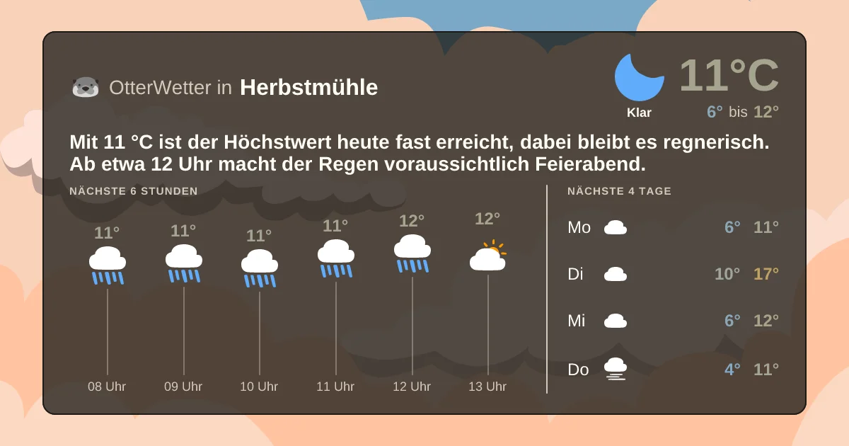 Wetter-Widget-Vorschau mit Vorhersagedaten für Herbstmühle