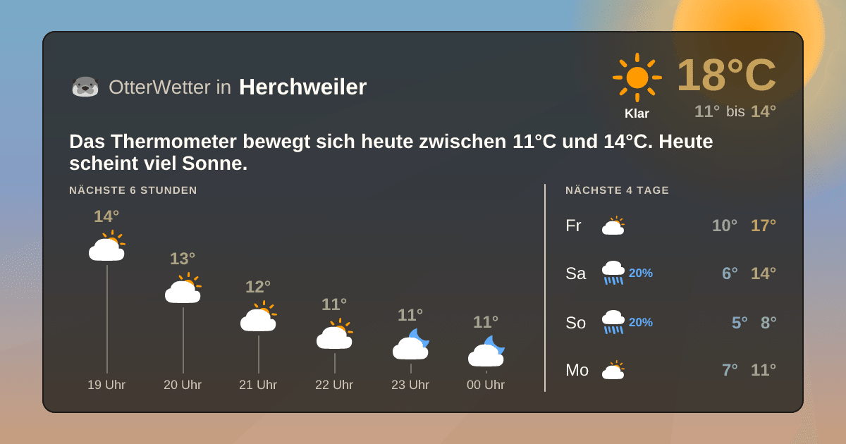 Widget-Vorschau für Herchweiler Wetter-Widget-Vorschau mit Vorhersagedaten für Herchweiler