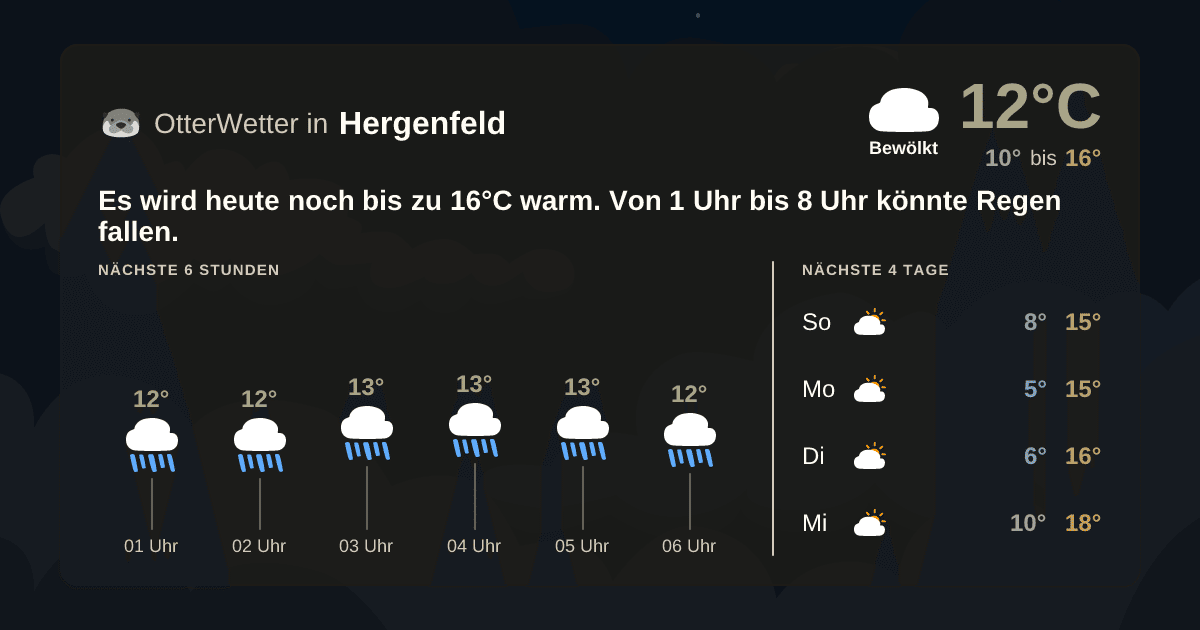 Wetter-Widget-Vorschau mit Vorhersagedaten für Hergenfeld