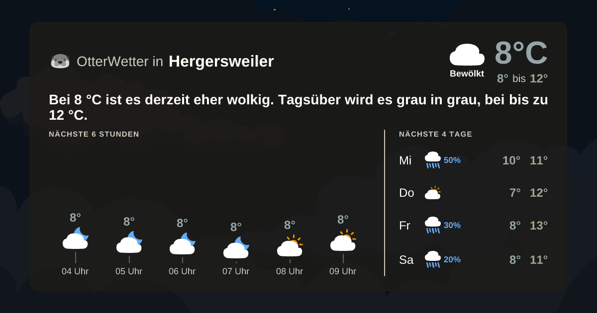 Widget-Vorschau für Hergersweiler Wetter-Widget-Vorschau mit Vorhersagedaten für Hergersweiler