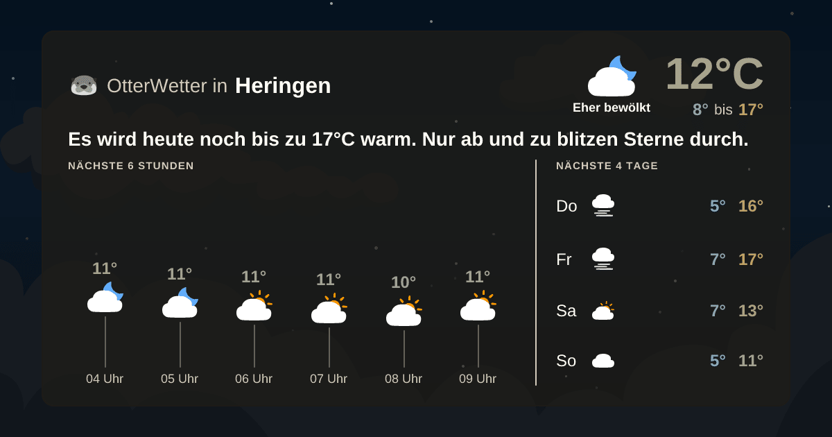 Widget-Vorschau für Heringen Wetter-Widget-Vorschau mit Vorhersagedaten für Heringen