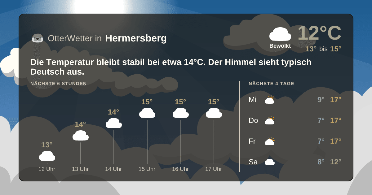Wetter-Widget-Vorschau mit Vorhersagedaten für Hermersberg