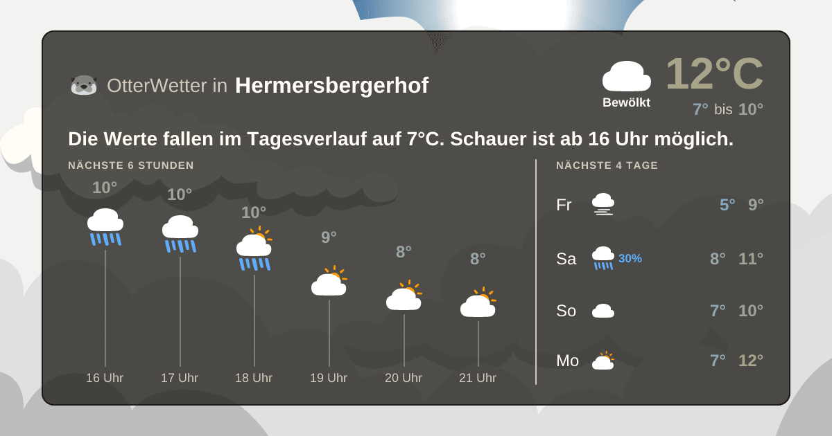 Widget-Vorschau für Hermersbergerhof Wetter-Widget-Vorschau mit Vorhersagedaten für Hermersbergerhof