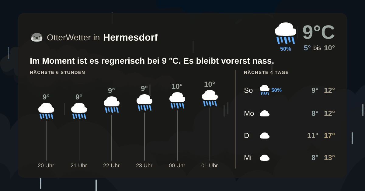 Widget-Vorschau für Hermesdorf Wetter-Widget-Vorschau mit Vorhersagedaten für Hermesdorf