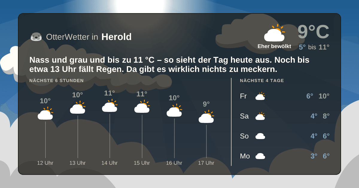 OtterWetter-Widget Herold
