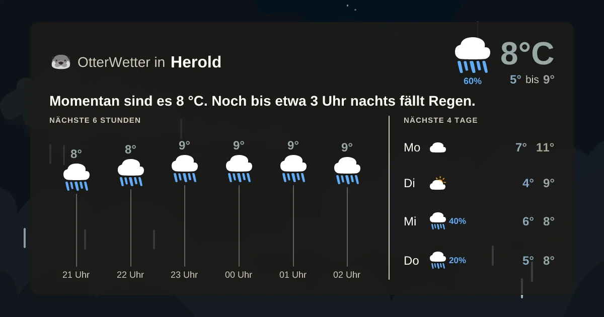 Widget-Vorschau für Herold Wetter-Widget-Vorschau mit Vorhersagedaten für Herold