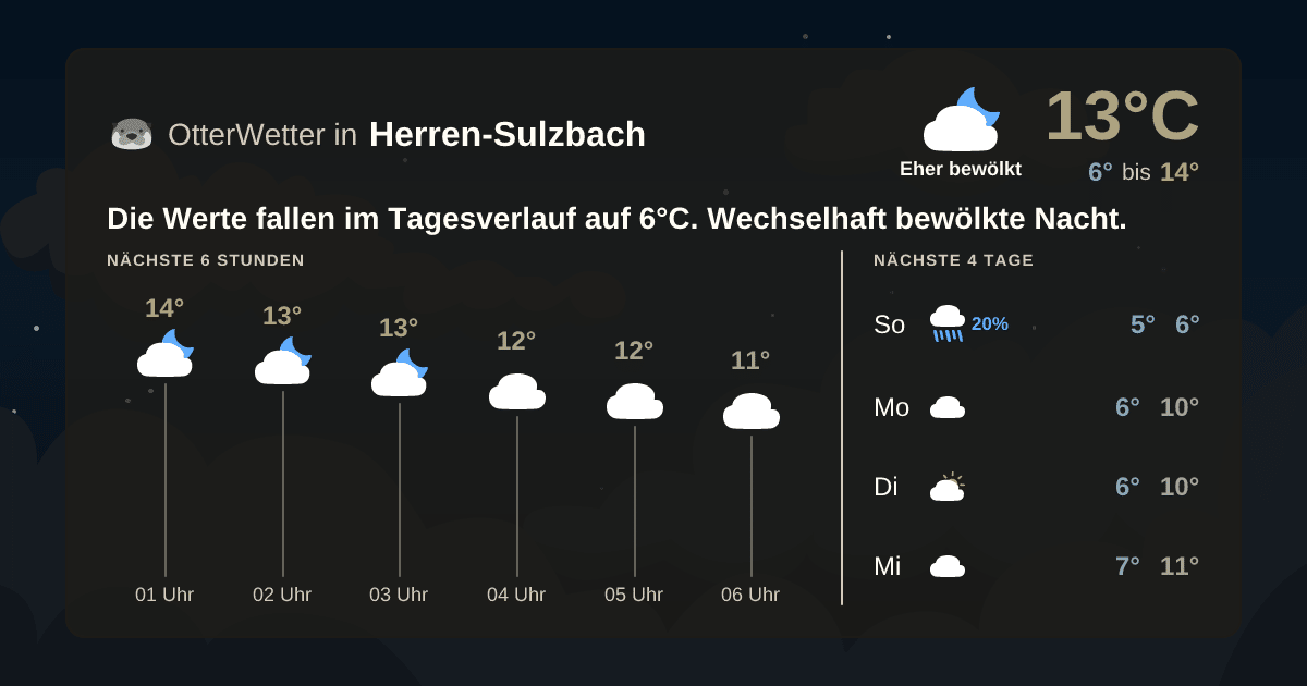 Widget-Vorschau für Herren-Sulzbach Wetter-Widget-Vorschau mit Vorhersagedaten für Herren-Sulzbach