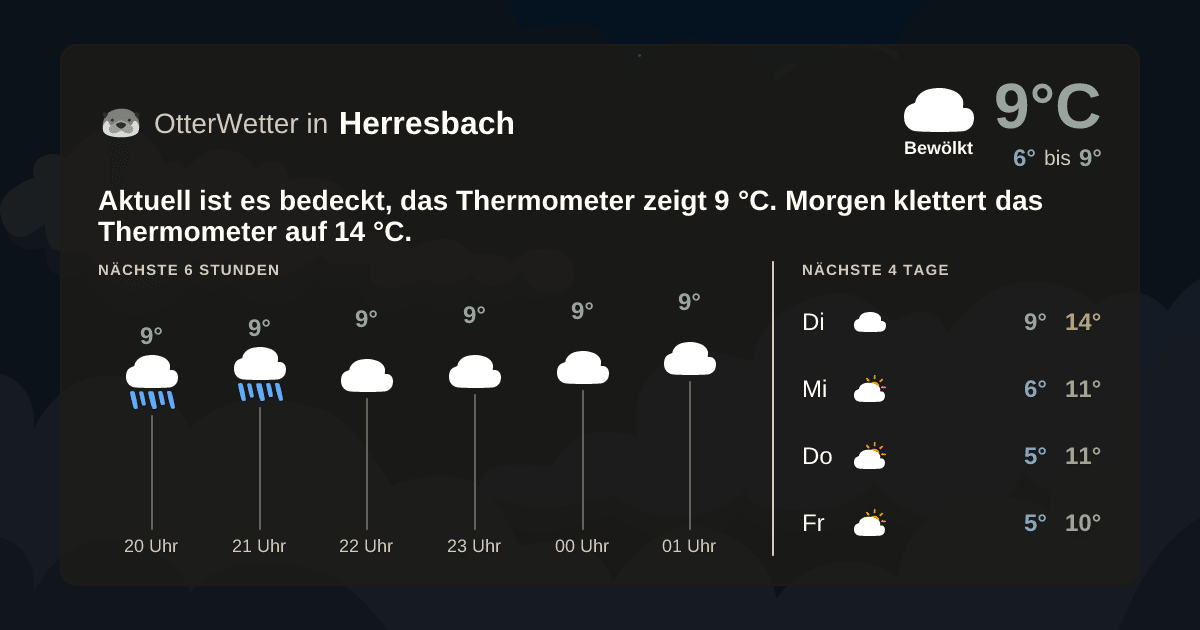 OtterWetter-Widget Herresbach