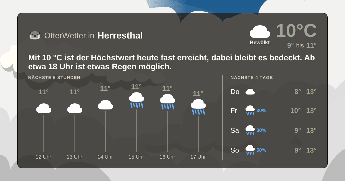 OtterWetter-Widget Herresthal