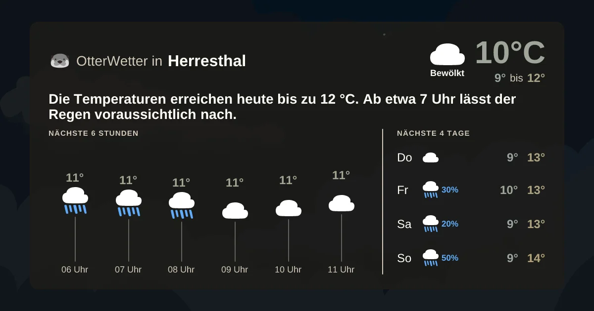 Widget-Vorschau für Herresthal Wetter-Widget-Vorschau mit Vorhersagedaten für Herresthal