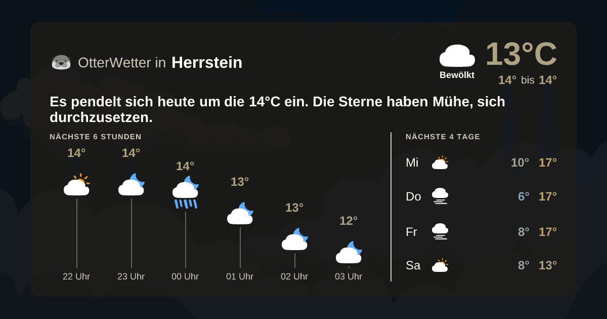 OtterWetter-Widget Herrstein