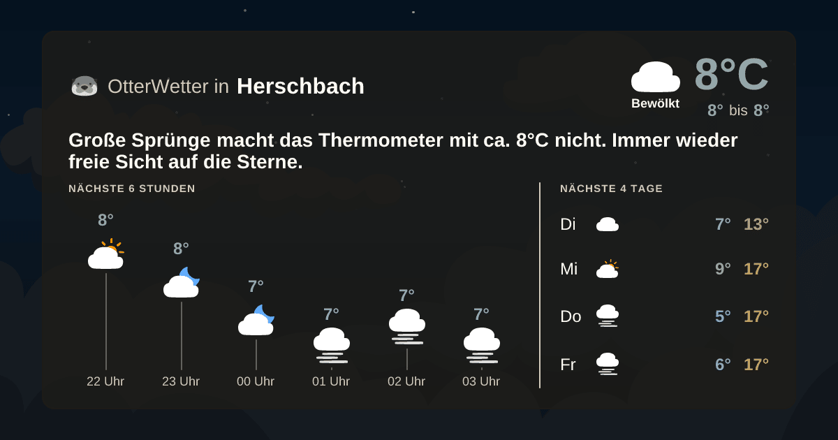 OtterWetter-Widget Herschbach