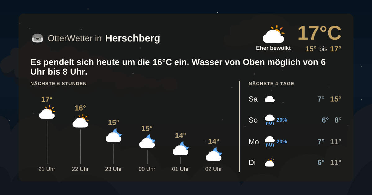Wetter-Widget-Vorschau mit Vorhersagedaten für Herschberg