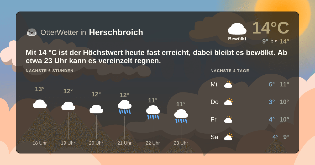 OtterWetter-Widget Herschbroich