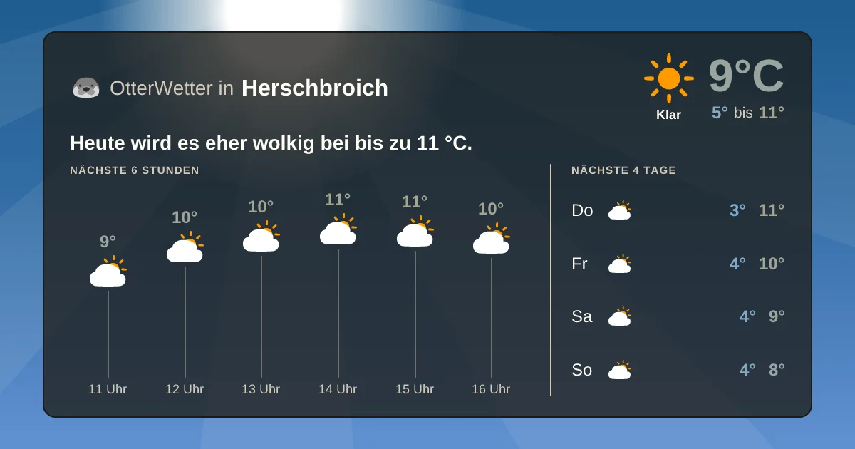 Widget-Vorschau für Herschbroich Wetter-Widget-Vorschau mit Vorhersagedaten für Herschbroich