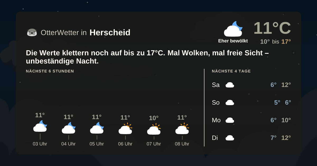 Widget-Vorschau für Herscheid Wetter-Widget-Vorschau mit Vorhersagedaten für Herscheid