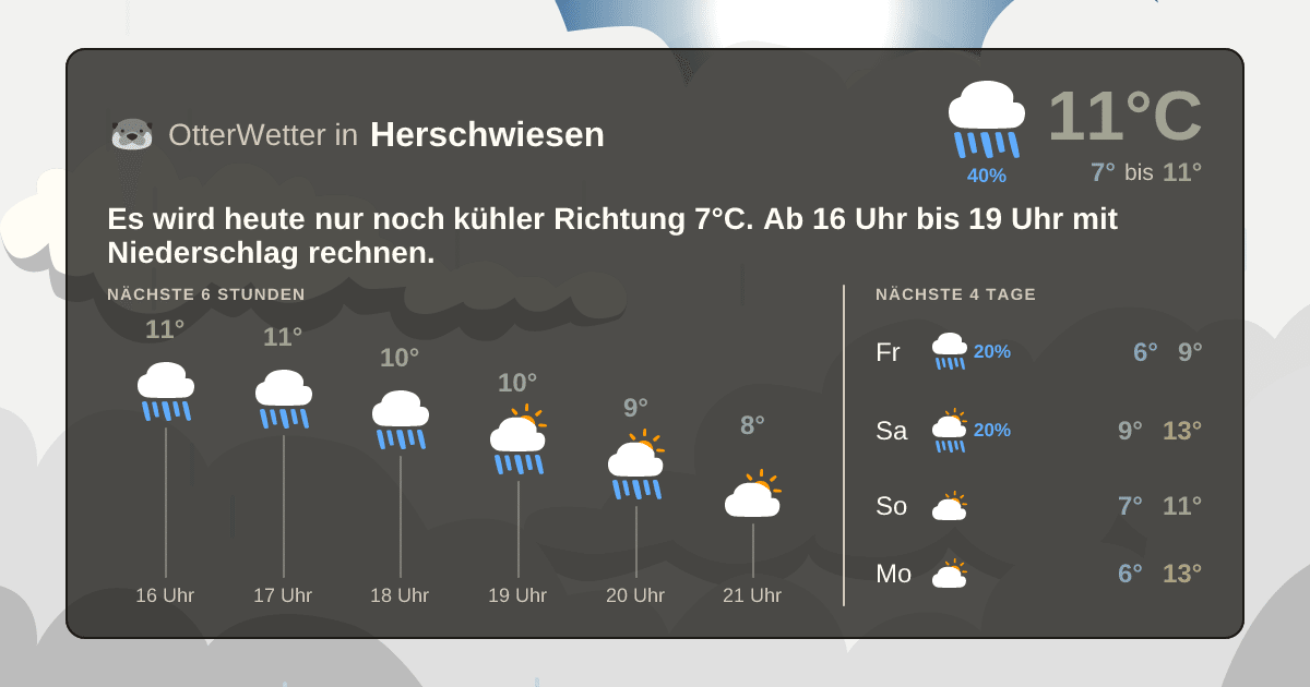 Wetter-Widget-Vorschau mit Vorhersagedaten für Herschwiesen