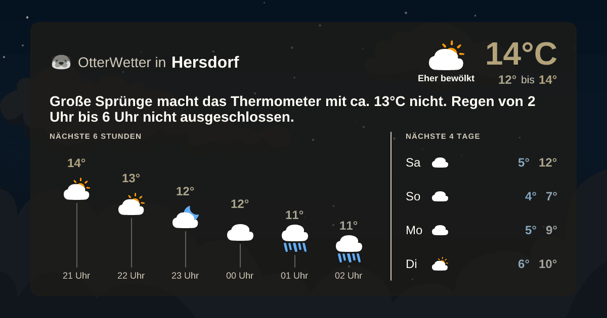 Widget-Vorschau für Hersdorf Wetter-Widget-Vorschau mit Vorhersagedaten für Hersdorf